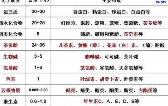 茶叶含氟量标准表，茶叶含氟量标准表：了解茶叶中氟含量的最新规定