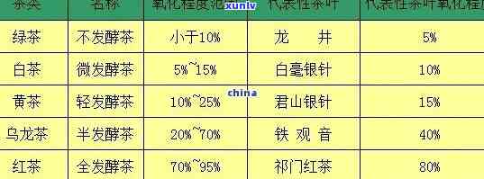 茶叶含氟量标准表，茶叶含氟量标准表：了解茶叶中氟含量的最新规定