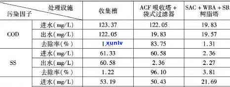 茶叶含氟量标准最新，最新茶叶含氟量标准解读