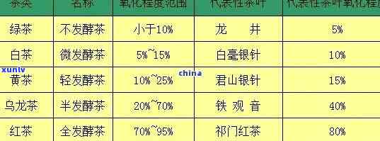 茶叶含氟量标准最新，最新茶叶含氟量标准解读