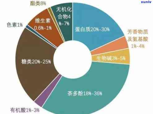 茶叶含氟量标准最新，最新茶叶含氟量标准解读