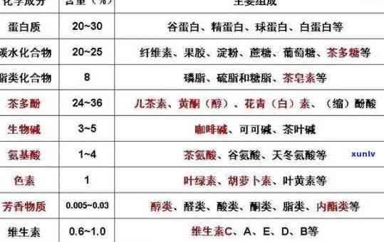 茶叶含氟量标准最新，最新茶叶含氟量标准解读