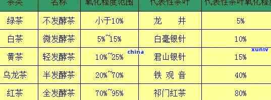 茶叶含氟量标准，了解茶叶含氟量标准：规定的详细解读