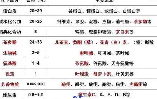 茶叶含氟量标准，了解茶叶含氟量标准：规定的详细解读