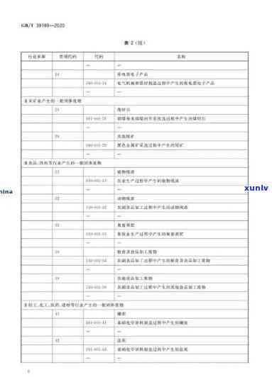 茶叶的执行标准gb/t20354，GB/T 20354：茶叶的标准与规