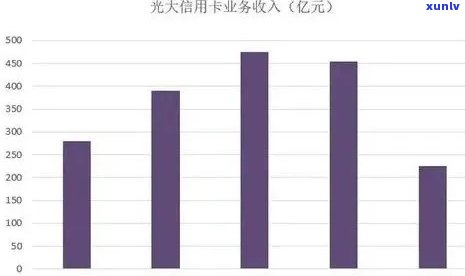 怎样查光大银行逾期还款记录，怎样查询光大银行的逾期还款记录？