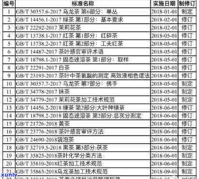 我国现行的茶叶标准样有哪些，全面了解我国现行茶叶标准样