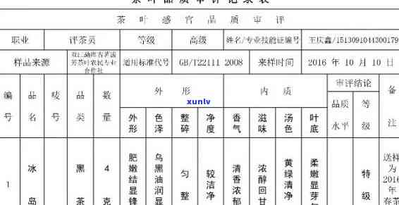 我国现行的茶叶标准样中,编制固定号码作为茶号的是，我国现行的茶叶标准样中，如何编制固定号码作为茶号？