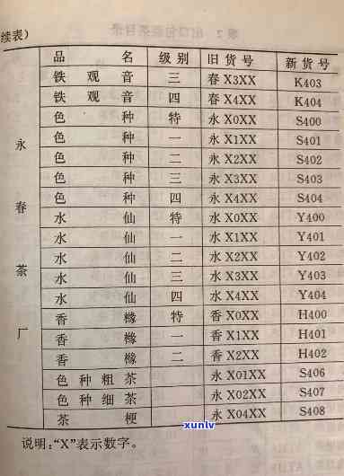 我国现行的茶叶标准样中,编制固定号码作为茶号的是，我国现行的茶叶标准样中，如何编制固定号码作为茶号？