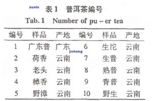 我国现行的茶叶标准样中,编制固定号码作为茶号的是，我国现行的茶叶标准样中，如何编制固定号码作为茶号？