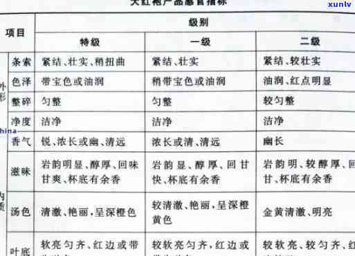 我国现行的茶叶标准样中,编制固定号码作为茶号的是，我国现行的茶叶标准样中，如何编制固定号码作为茶号？