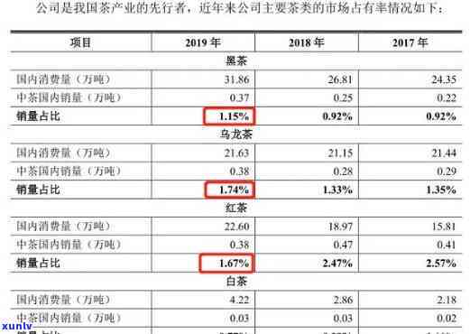 我国现行的茶叶标准标准，深入了解我国茶叶：现行标准解析