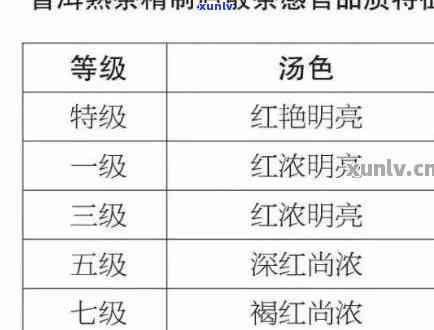 茶叶原料验收的标准，严格把控品质：茶叶原料验收标准详解