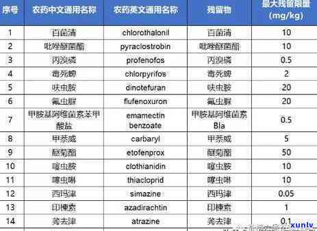 机关茶叶标准-机关办公用茶标准