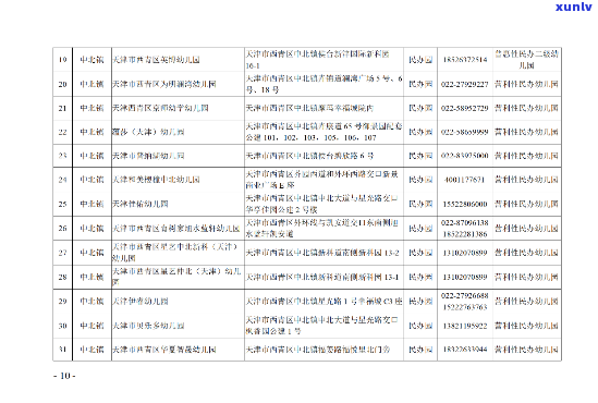 大地翡翠清河幼儿园社会信用代码查询及信息介绍