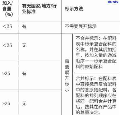 茶叶预包装执行标准最新，最新茶叶预包装执行标准出炉！