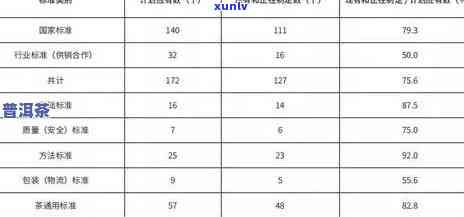 茶叶强制性标准的内容包括哪些，深入了解茶叶：强制性标准的内容解析