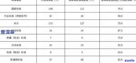 茶叶强制性标准包括，深入了解茶叶：强制性标准解析