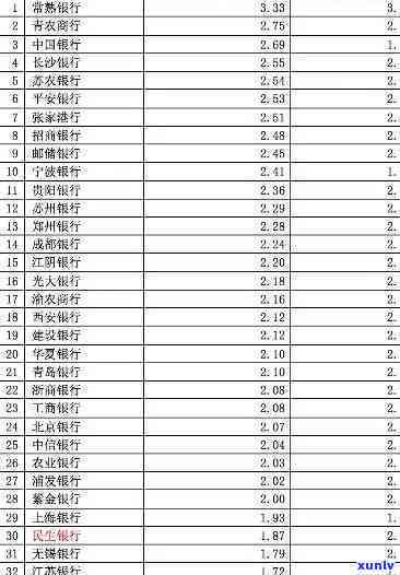 民生银行逾期利息多少？计算  与费用全解析