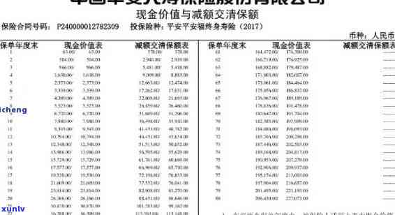 平安鑫是不是随时都可以停下来，平安鑫：保单是不是可以随时停保？