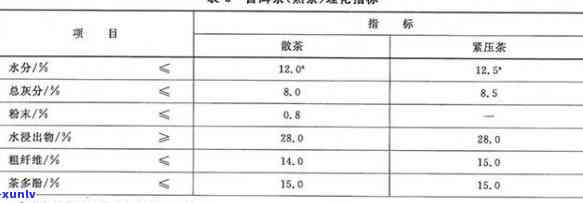 2019年茶叶标准-2021年茶叶标准