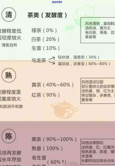 2019年茶叶标准-2021年茶叶标准