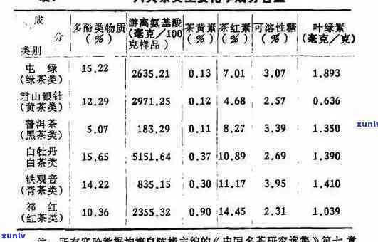 茶叶含水量的标准是多少？