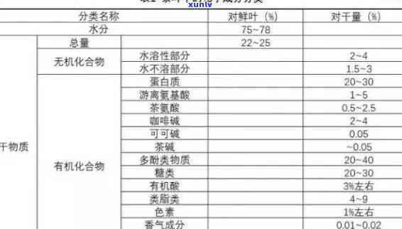 茶叶含水分标准：详细解读及表格一览