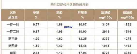 茶叶含水分标准：详细解读及表格一览