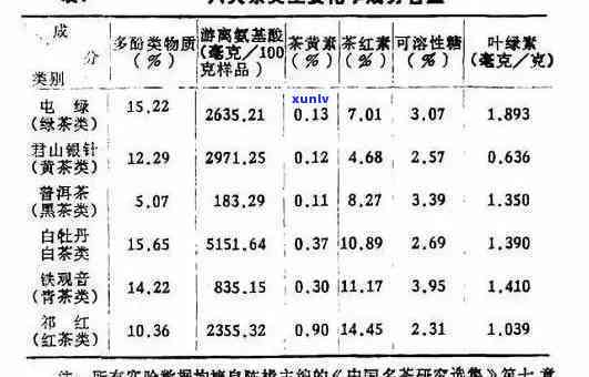 茶叶含水分标准：详细解读及表格一览