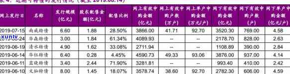 光大银行逾期多久可以协商个性化分期，怎样与光大银行协商个性化分期？逾期多久可以申请？