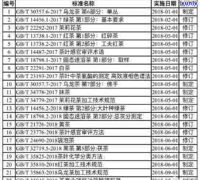 茶叶强制性标准包括哪些内容？