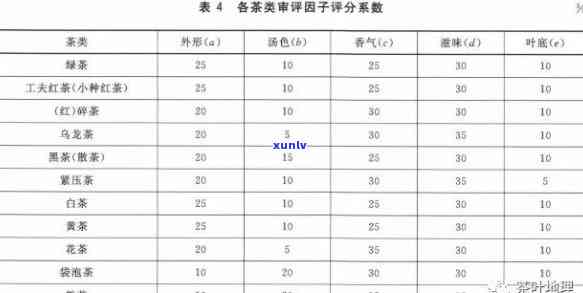 茶叶添加剂标准最新规定：详细解读与实指南