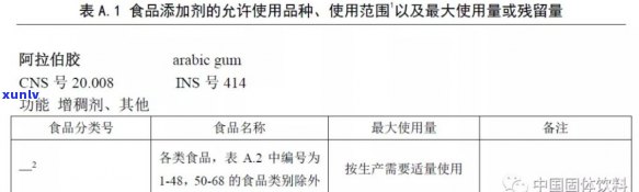 茶叶添加剂标准最新规定：详细解读与实指南