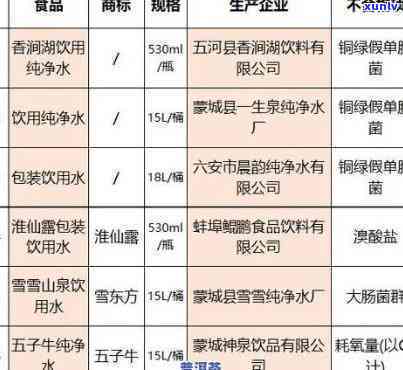 茶叶添加剂标准：内容、规定及要求全解析