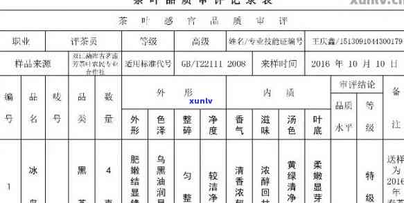 茶叶添加剂检测标准规，确保品质安全：茶叶添加剂检测标准规解析