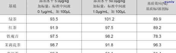 茶叶添加剂检测标准-茶叶添加剂检测标准最新