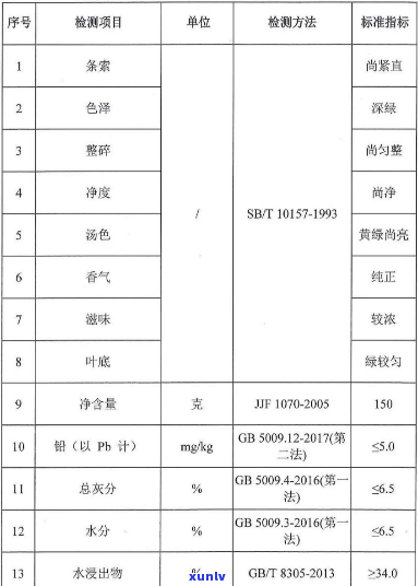 茶叶添加剂检测标准-茶叶添加剂检测标准最新