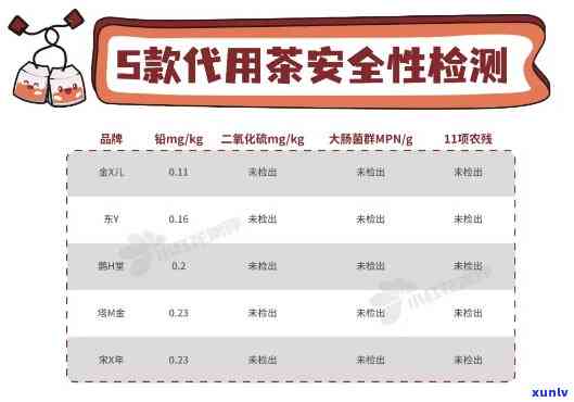 我国茶叶含铅量标准最新，《最新！我国茶叶含铅量标准公布》