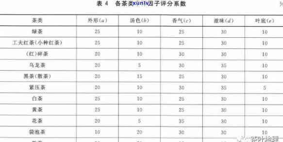 茶叶含铅标准详解：最新规定及解读