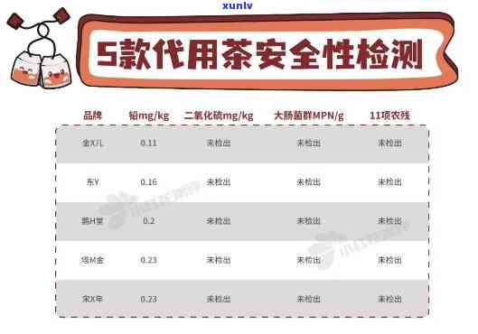 茶叶含铅标准详解：最新规定及解读