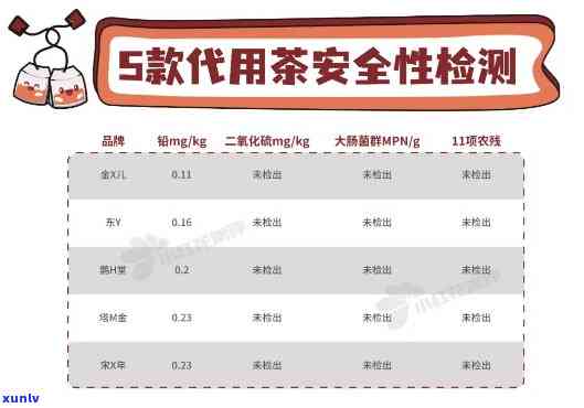 茶叶生标准铅含量表：详细规定每种茶叶的安全水平