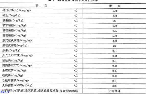 茶叶生标准铅含量表：详细规定每种茶叶的安全水平