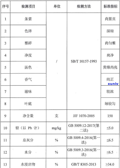 茶叶生标准铅含量表：详细规定每种茶叶的安全水平