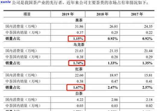 我国茶叶的标准-我国茶叶的标准是什么