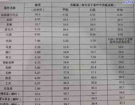 茶叶含氟量标准：详细解读与表格