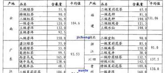 茶叶含氟标准：多少毫克或多少克？请给出详细答案