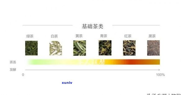 茶叶草膦含量标准是多少？请给出详细回答。