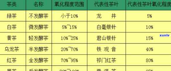 茶叶草膦含量标准是多少？请给出详细回答。