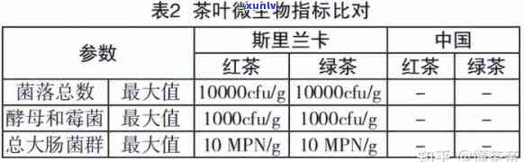 茶叶草膦含量标准是多少？请给出详细回答。